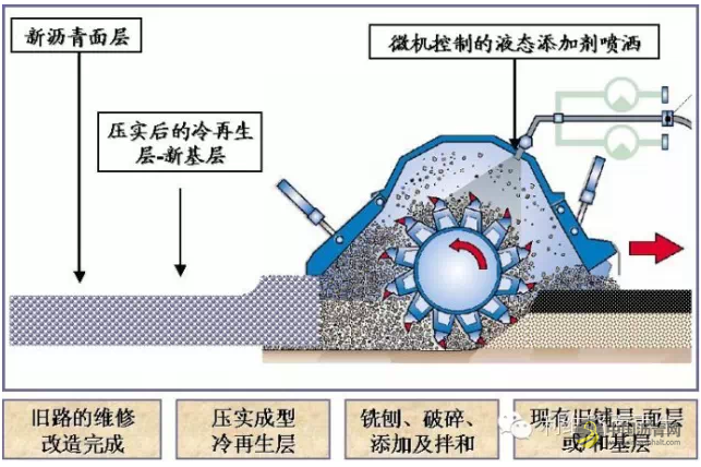 农村公路冷再生沥青路面材料和结构研究 沥青网，sinoasphalt.com