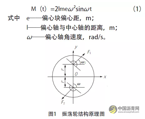 振动与振荡压路机对沥青面层的压实特点分析 沥青网，sinoasphalt.com