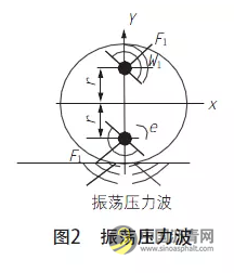 振动与振荡压路机对沥青面层的压实特点分析 沥青网，sinoasphalt.com