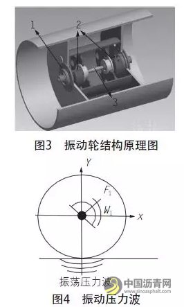 振动与振荡压路机对沥青面层的压实特点分析 沥青网，sinoasphalt.com