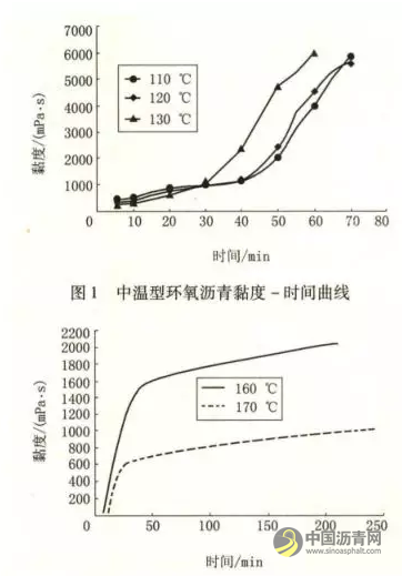 国产环氧沥青混合料应用技术研究 沥青网，sinoasphalt.com