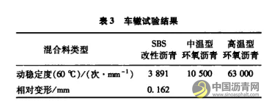 国产环氧沥青混合料应用技术研究 沥青网，sinoasphalt.com