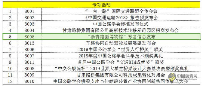 沥青路面博物馆将于WTC期间揭牌 2020年开馆 定位为五大基地 沥青网，sinoasphalt.com