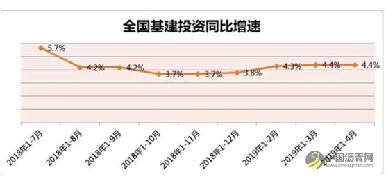 基建潮又要来了！多地发布新一轮重大建设项目清单 沥青网，sinoasphalt.com