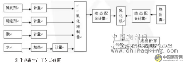 沥青路面冷再生稳定剂的选择探析 沥青网,sinoasphalt.com