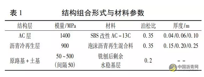 杭州地区泡沫沥青再生路面结构组合设计 沥青网，sinoasphalt.com