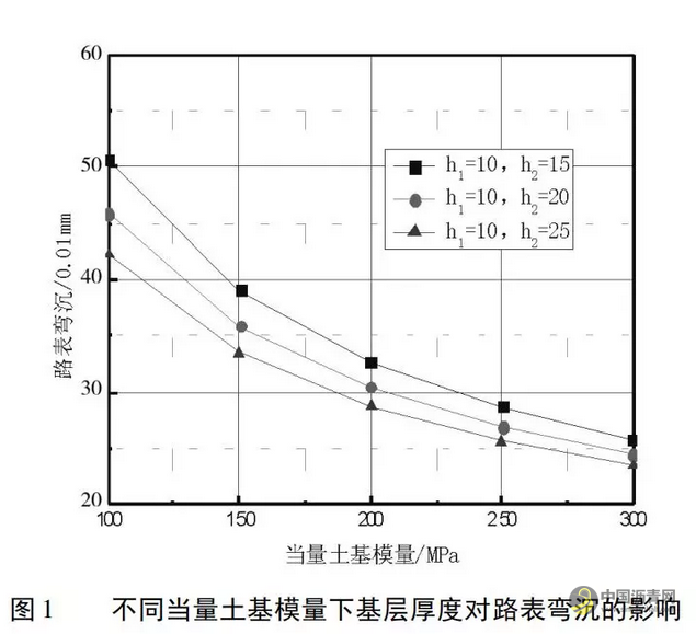杭州地区泡沫沥青再生路面结构组合设计 沥青网，sinoasphalt.com