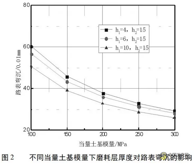 杭州地区泡沫沥青再生路面结构组合设计 沥青网，sinoasphalt.com