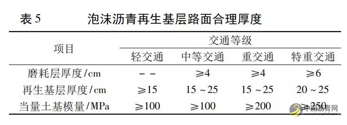 杭州地区泡沫沥青再生路面结构组合设计 沥青网，sinoasphalt.com