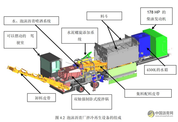 城市道路泡沫沥青厂拌冷再生施工工法及工程实例 沥青网，sinoasphalt.com