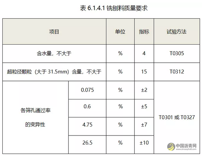 城市道路泡沫沥青厂拌冷再生施工工法及工程实例 沥青网，sinoasphalt.com