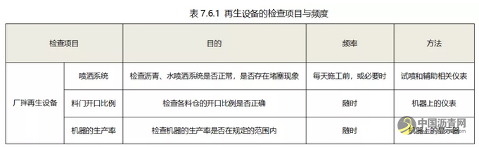 城市道路泡沫沥青厂拌冷再生施工工法及工程实例 沥青网，sinoasphalt.com