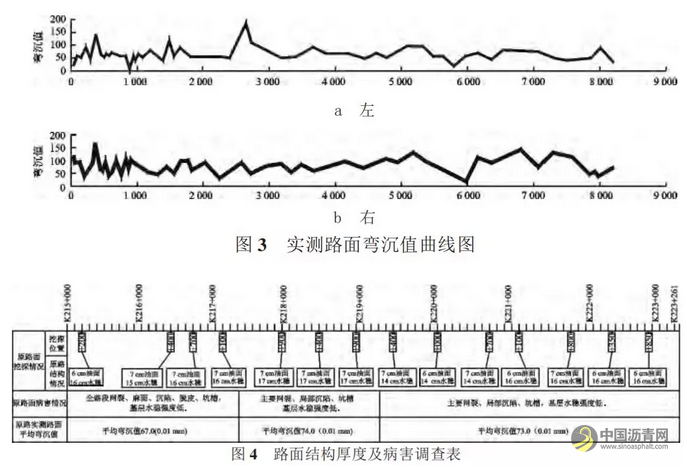 沥青路面就地冷再生技术在公路工程中的推广应用 沥青网，sinoasphalt.com