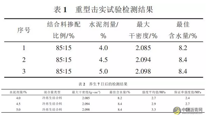 沥青路面就地冷再生技术在公路工程中的推广应用 沥青网，sinoasphalt.com