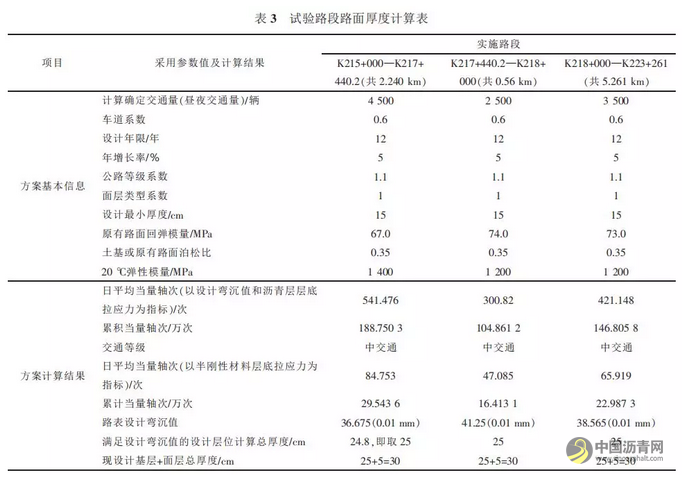 沥青路面就地冷再生技术在公路工程中的推广应用 沥青网，sinoasphalt.com