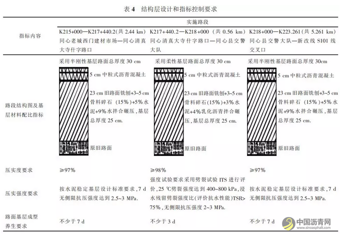 沥青路面就地冷再生技术在公路工程中的推广应用 沥青网，sinoasphalt.com
