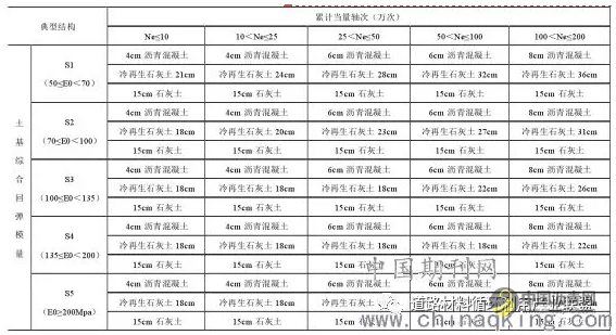 农村公路冷再生沥青路面材料和结构研究 沥青网，sinoasphalt.com