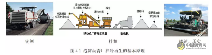 城市道路泡沫沥青厂拌冷再生施工工法及工程实例 沥青网，sinoasphalt.com