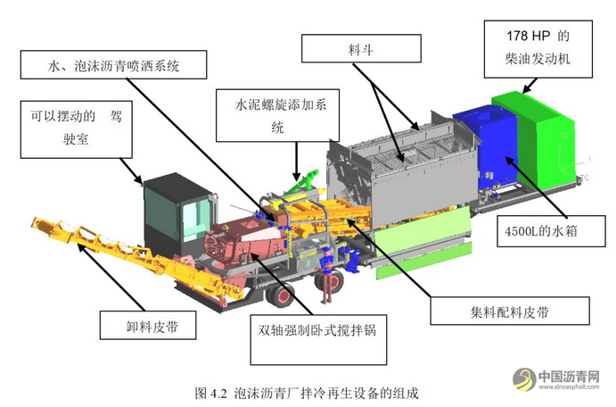 城市道路泡沫沥青厂拌冷再生施工工法及工程实例 沥青网，sinoasphalt.com