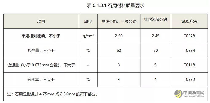 城市道路泡沫沥青厂拌冷再生施工工法及工程实例 沥青网，sinoasphalt.com