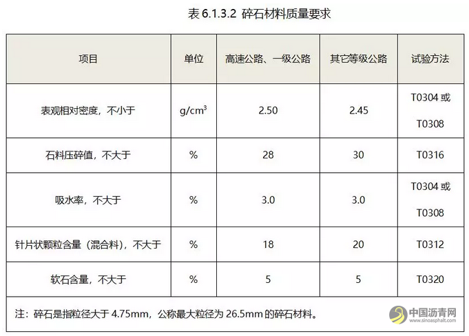 城市道路泡沫沥青厂拌冷再生施工工法及工程实例 沥青网，sinoasphalt.com