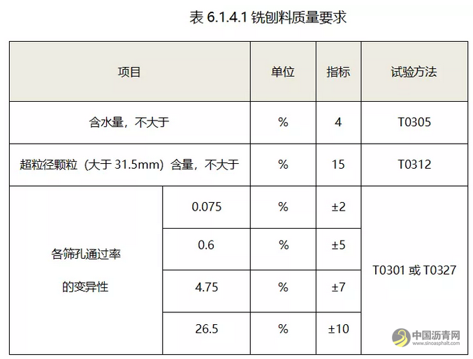 城市道路泡沫沥青厂拌冷再生施工工法及工程实例 沥青网，sinoasphalt.com