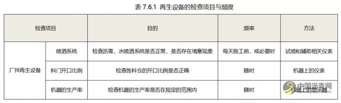 城市道路泡沫沥青厂拌冷再生施工工法及工程实例 沥青网，sinoasphalt.com