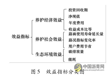 沥青路面养护效益评估方法研究 沥青网，sinoasphalt.com