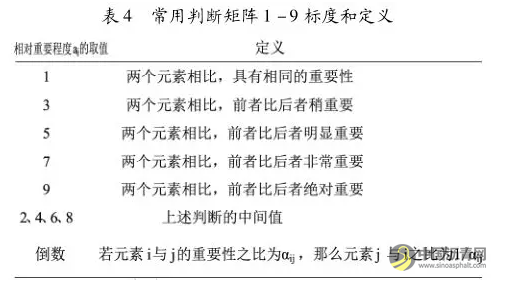 沥青路面养护效益评估方法研究 沥青网，sinoasphalt.com
