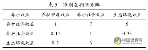 沥青路面养护效益评估方法研究 沥青网，sinoasphalt.com