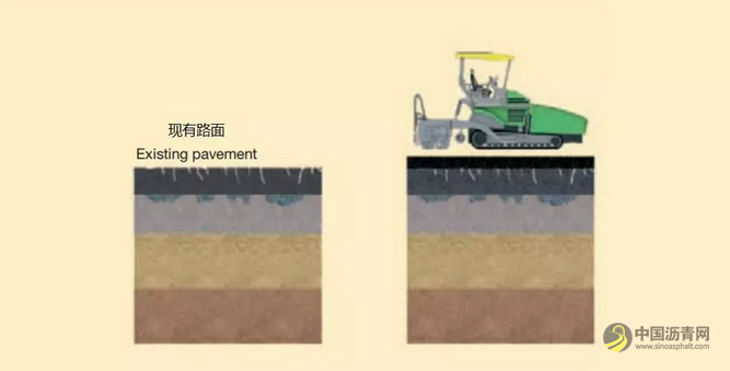 沥青路面修复的2个选择6种方案 沥青网，sinoasphalt.com