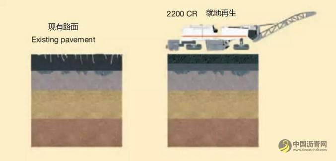 沥青路面修复的2个选择6种方案 沥青网，sinoasphalt.com