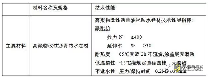 高聚物改性沥青防水卷材技术分享，拿来就能用！ 沥青网，sinoasphalt.com