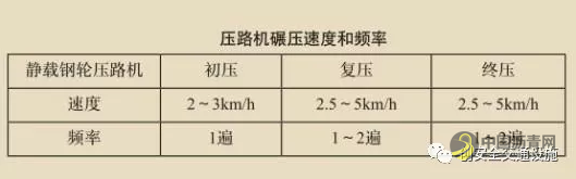 OGFC沥青路面施工工艺 沥青网，sinoasphalt.com