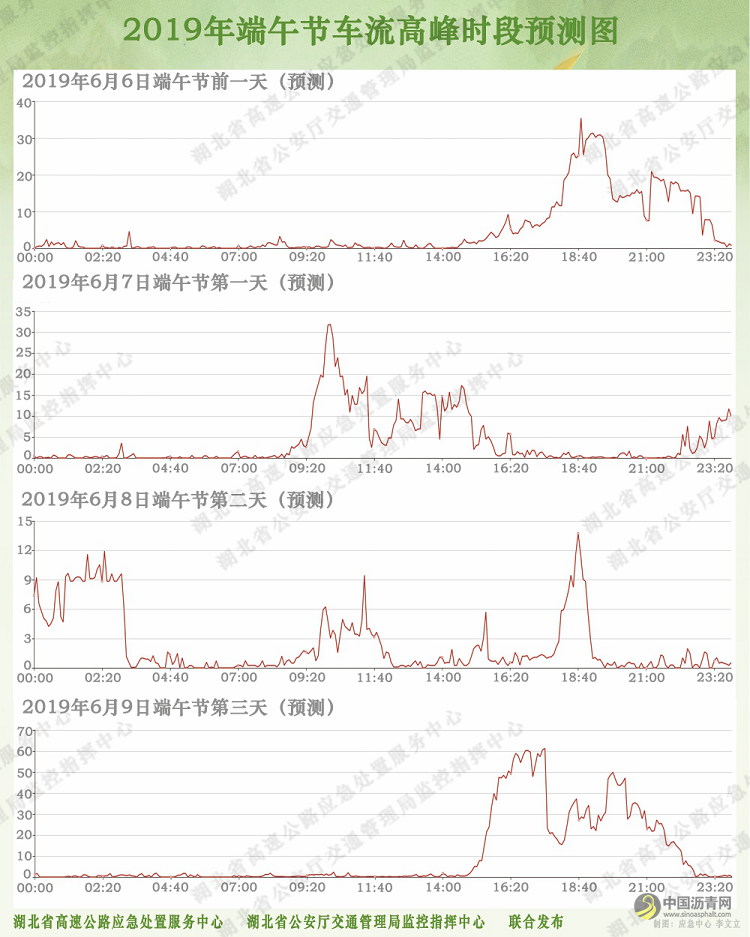 [湖北]2019年端午节期间湖北省高速公路出行指南 沥青网，sinoasphalt.com