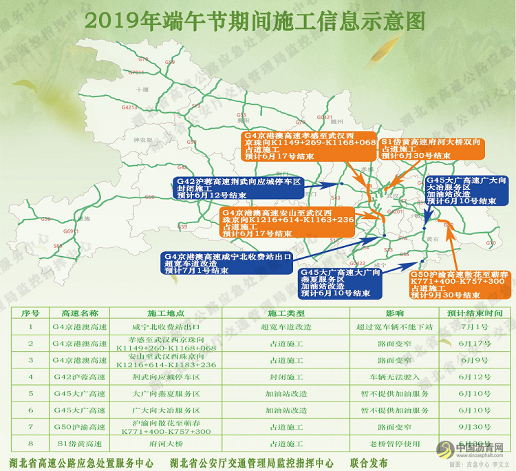 [湖北]2019年端午节期间湖北省高速公路出行指南 沥青网，sinoasphalt.com
