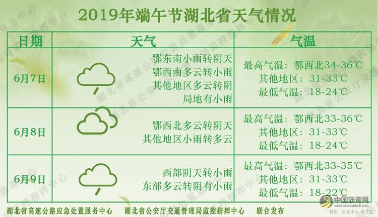 [湖北]2019年端午节期间湖北省高速公路出行指南 沥青网，sinoasphalt.com