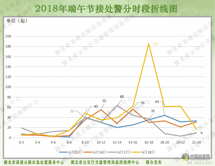 [湖北]2019年端午节期间湖北省高速公路出行指南 沥青网，sinoasphalt.com