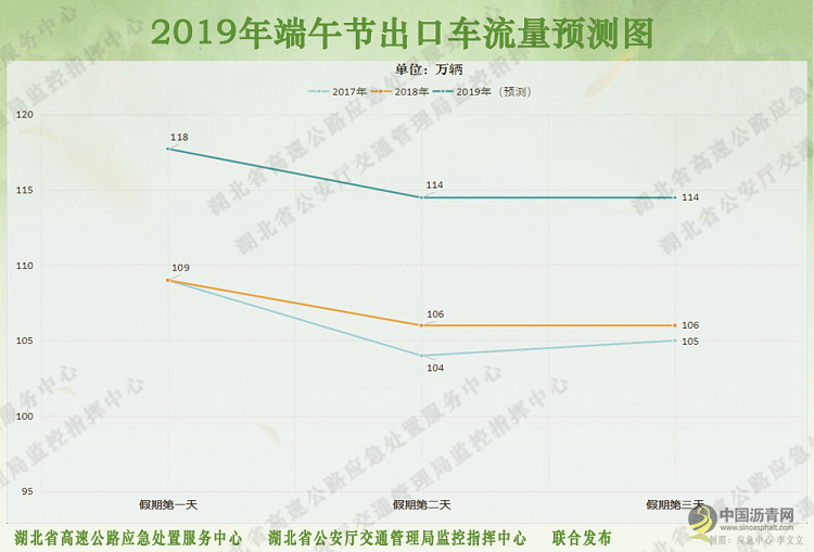 [湖北]2019年端午节期间湖北省高速公路出行指南 沥青网，sinoasphalt.com