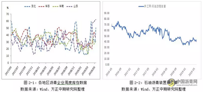 【沥青】成本端持续下滑 沥青短期弱势难改 沥青网，sinoasphalt.com
