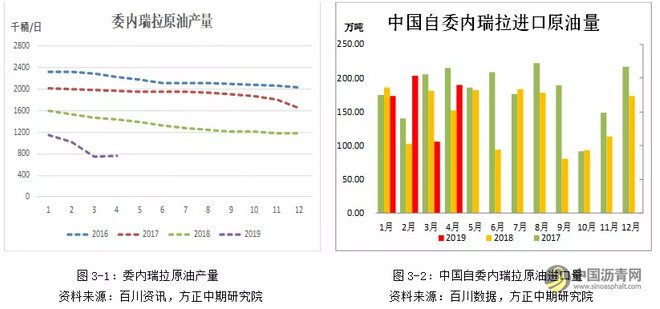 【沥青】成本端持续下滑 沥青短期弱势难改 沥青网，sinoasphalt.com