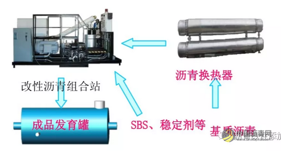 浅谈SBS改性沥青 沥青网，sinoasphalt.com