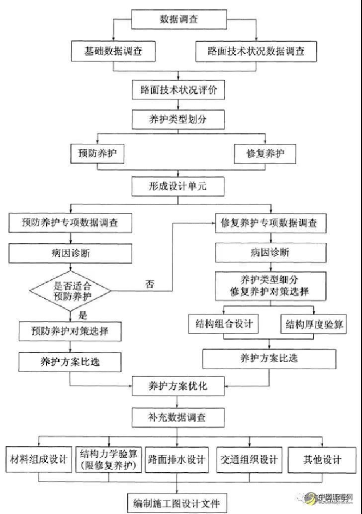 探讨公路沥青路面预防性养护技术 沥青网，sinoasphalt.com