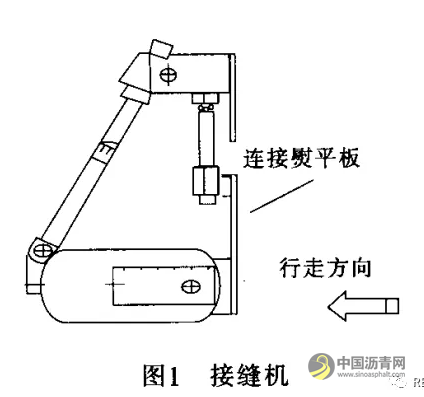 国外沥青路面纵向施工接缝技术的发展 沥青网，sinoasphalt.com