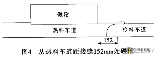 国外沥青路面纵向施工接缝技术的发展 沥青网，sinoasphalt.com
