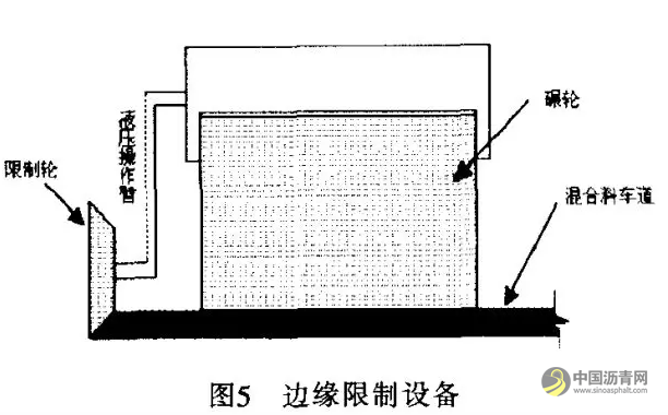 国外沥青路面纵向施工接缝技术的发展 沥青网，sinoasphalt.com