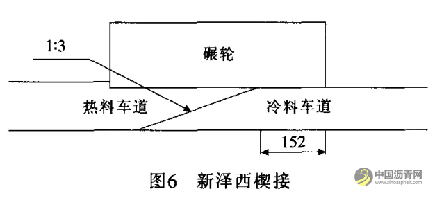 国外沥青路面纵向施工接缝技术的发展 沥青网，sinoasphalt.com