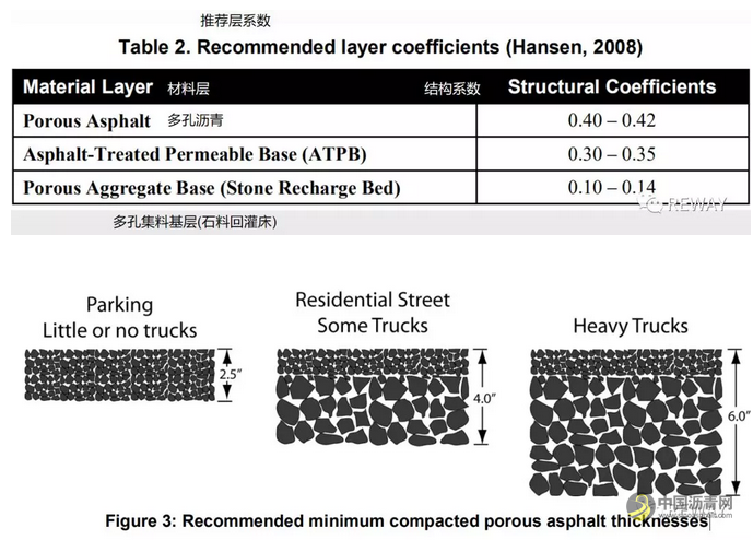 带碎石储水层的多孔性沥青路面 沥青网，sinoasphalt.com