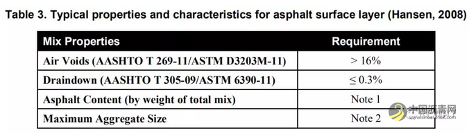 带碎石储水层的多孔性沥青路面 沥青网，sinoasphalt.com