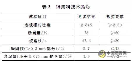 石棉纤维热阻式沥青路面性能研究 沥青网，sinoasphalt.com